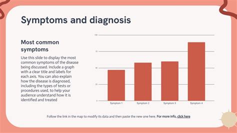 Peritonitis Presentation