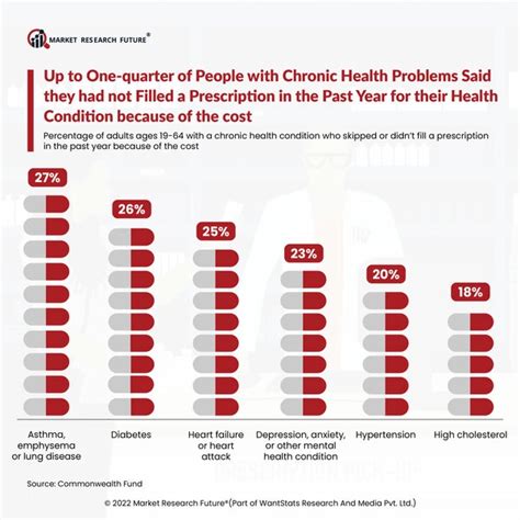 Fall In Number Of Uninsured Americans In 2023 News