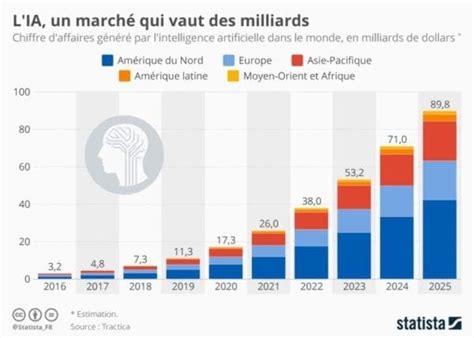 Comment le marché de la voiture d occasion peut il utiliser l