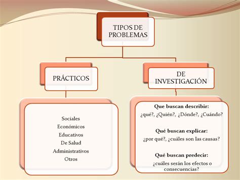 Cómo definir un problema de investigación Ideas y ejemplos Signo De