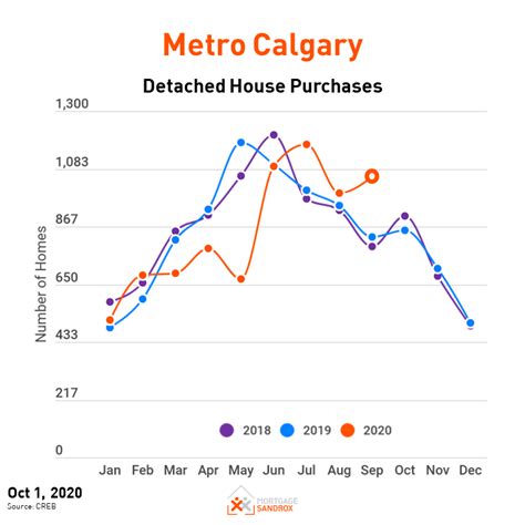 Calgary House Price Forecast 2024 Tani Zsazsa