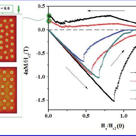cooper pair density ps     values     upward