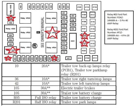 A Comprehensive Guide To The 1990 Ford F150 Fuse Box Diagram