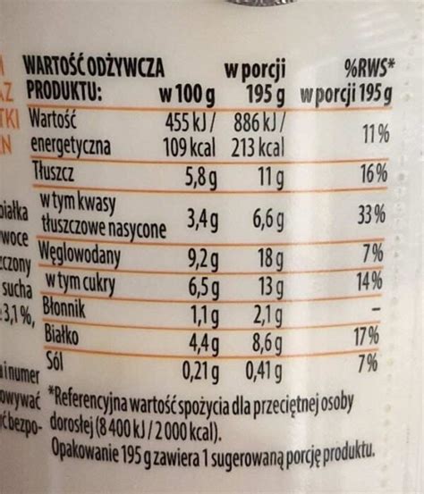 Jogurty Fruvita Pure z Biedronki z topperem i granolą który wybrać