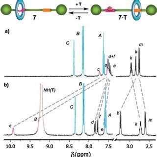 X Ray Crystal Structures Of A The Di Acylamino Pyridine