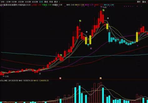 通达信牛熊无敌主图指标公式源码 买卖点一目了然源码中间线公式新浪新闻