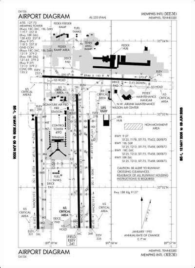 Memphis International Airport - Airport Technology