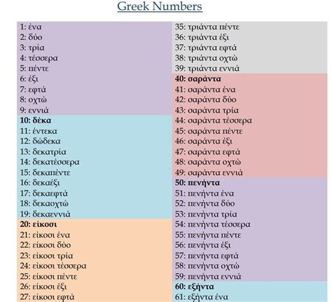 Greek Numbers Learn To Count In Greek Instant Download Etsy