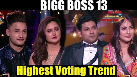 Bigg Boss 13 Grand Finale Highest Voting Trend In The History Of BB