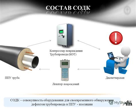 Презентация на тему: "Система оперативного дистанционного контроля ...
