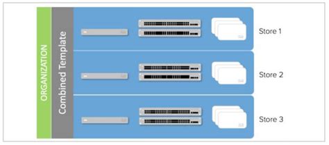 Cisco Meraki MS120 8LP CloudWifiWorks Co Uk