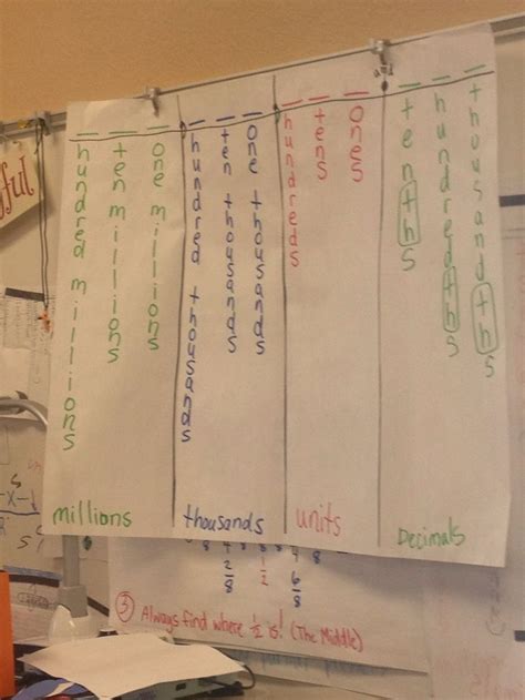 Decimal Place Value Anchor Chart Pic Only Place Value With Decimals 5th Grade Math Math Decimals