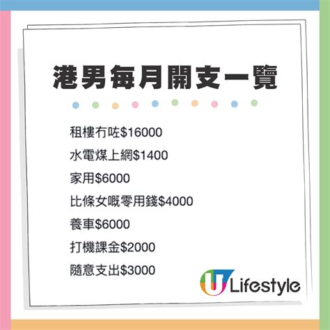 月入4萬呻儲唔到錢？分享每月7大支出 網民：呢項花費累事 Ezone