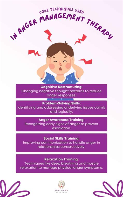 Anger Management Therapy - Right Choice Recovery