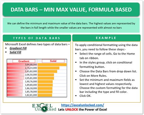 Data Bars Excel Min Max Formula Based Bars Excel Unlocked