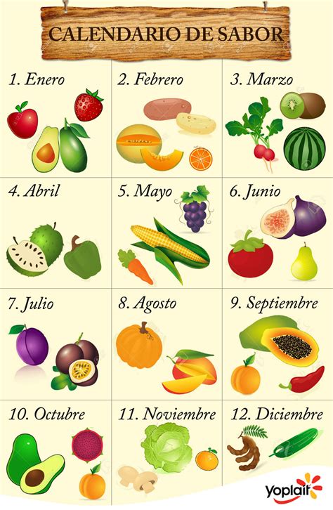 Simonchefenelcole Calendario De Frutas De Temporada