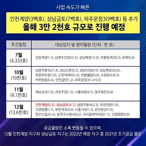 3기 신도시 1차 사전청약 이렇게 신청하세요 정책뉴스 뉴스 대한민국 정책브리핑