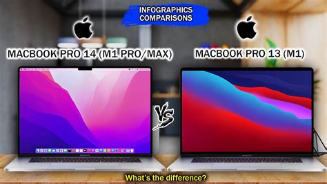 Macbook Pro 14 M1 Pro M1 Max Vs Macbook Pro M1 Whats The Difference Iphone Wired