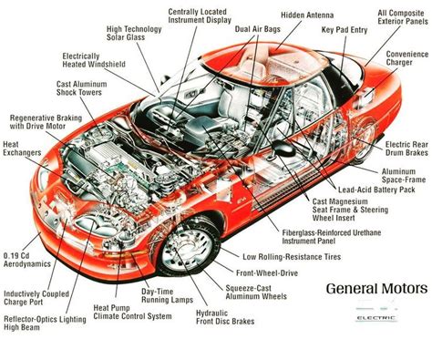 Diagrama Circuito De Venta Autos Innovative Circuit Diagr