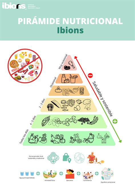 Consola Australia Superposici N Todo Sobre La Piramide Alimenticia