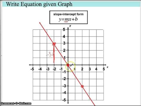 How To Find Equation Of Line Given Graph Tessshebaylo