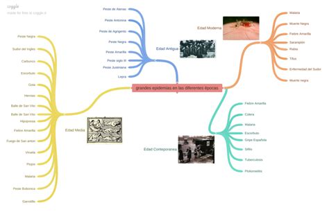 Ciclo Coronavirus Iii Pestes Y Pandemias Hist Ricas A Mundo Antiguo