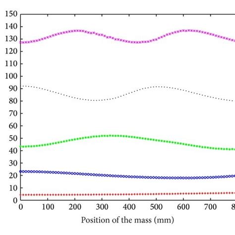 A Modal Frequency B Damping Ratio For Mode 1 “ ∙ ” Mode 2 “ × Download Scientific