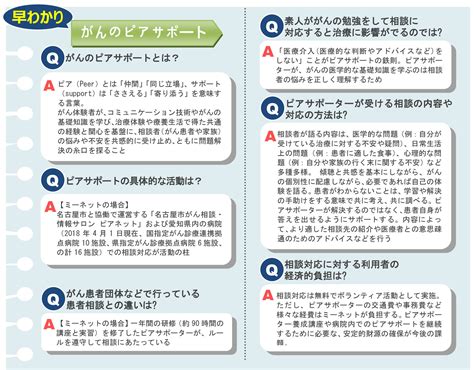 ピアサポーター養成について ミーネット 地域に根ざしたがんサポート