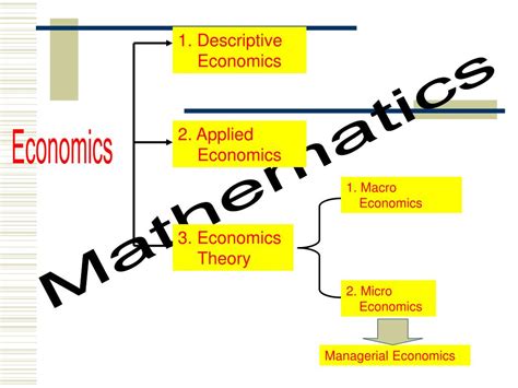 Ppt Matematika Bisnis Ekonomi Powerpoint Presentation Free