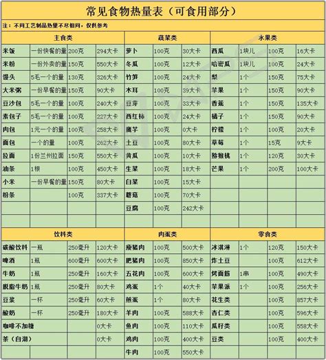 常见食物热量多少，各种运动消耗热量多少，一目了然，从此不再胖 知乎