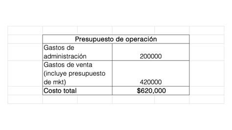 Presupuesto Operativo C Mo Hacer Uno Para Tu Negocio