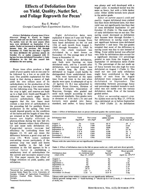 PDF Effects Of Defoliation Date On Yield Quality Nutlet Set And