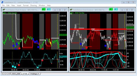 How To Setup And Read The ‘better Emini Charts Emini