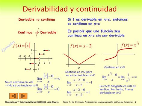 Ppt Tema 3 La Derivada Aplicaciones Y Representación Gráfica De Funciones Powerpoint