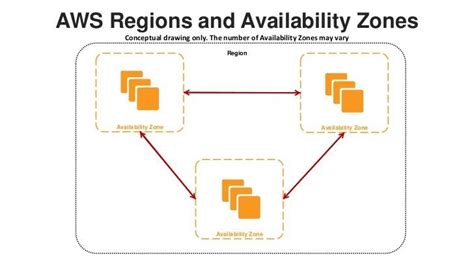 Aws Regions And Availability Zones - Aws Regions Availability Zones Edge Locations By Rich ...