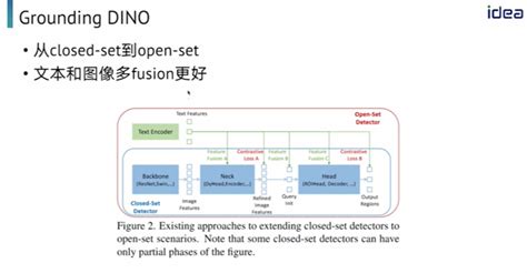 Grounding Dino Dino Csdn