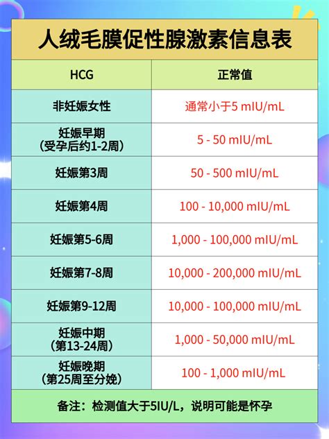 Hcg多少表示怀孕？一文读懂 家庭医生在线家庭医生在线首页频道