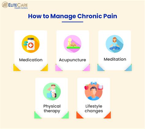 5 Ways To Manage Chronic Pain EliteCare HC