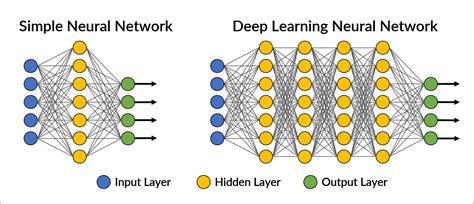 CNN For Deep Learning Convolutional Neural Networks 59 OFF