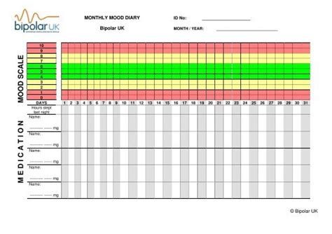 Bipolar Mood Chart Template