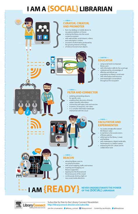 5 Library Infographics For National Library Card Sign Up Month