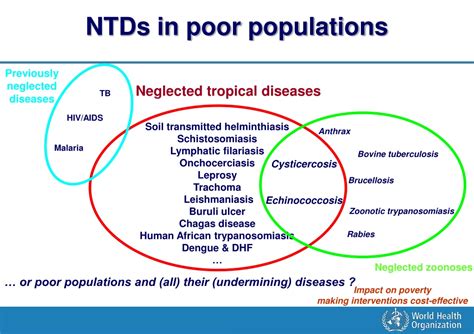 Ppt Neglected Tropical Diseases Powerpoint Presentation Free Download Id 9118765