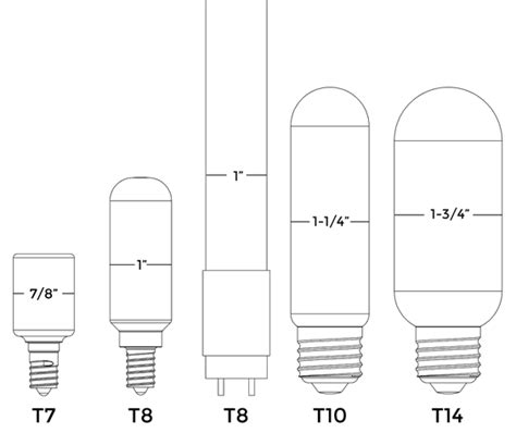 How To Choose The Right Best Bulb Shapes And Sizes?