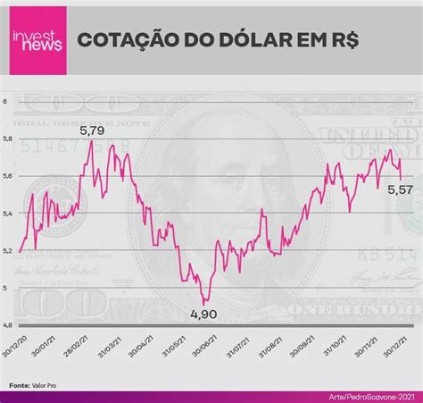 Dólar em 2021 moeda fecha o ano em alta de 7 47 sobre o real InvestNews