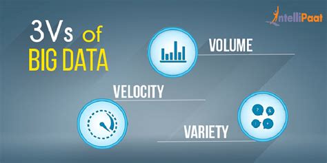 Big Data Là Gì Tổng Quan Tất Tần Tật Thông Tin Về Dữ Liệu Lớn