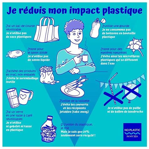 A Blue Poster With Instructions On How To Use Plastic Bags