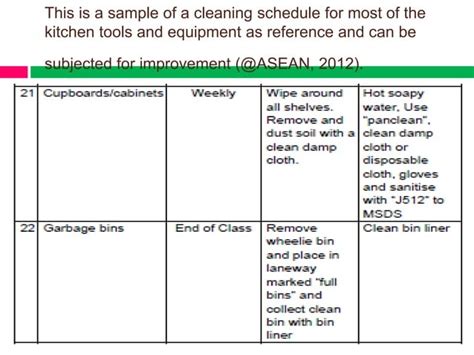 Q1 Module1 Clean Sanitize And Store Kitchen Pptx