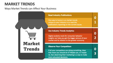 Market Trends Powerpoint Presentation Slides Ppt Template