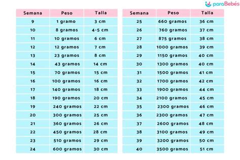 Tabla De Peso Y Estatura Del Bebé Niño Y Niña Etapa 43 Off