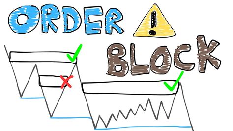 Aprenda A Identificar R Pido Os Melhores Order Block E Pare De Levar